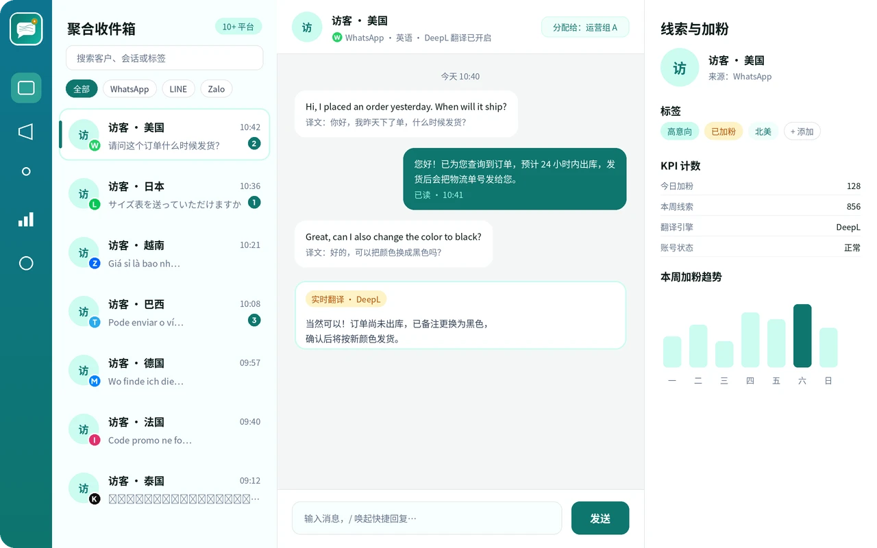 海王出海多平台聚合收件箱界面示意:会话列表、实时翻译与线索计数